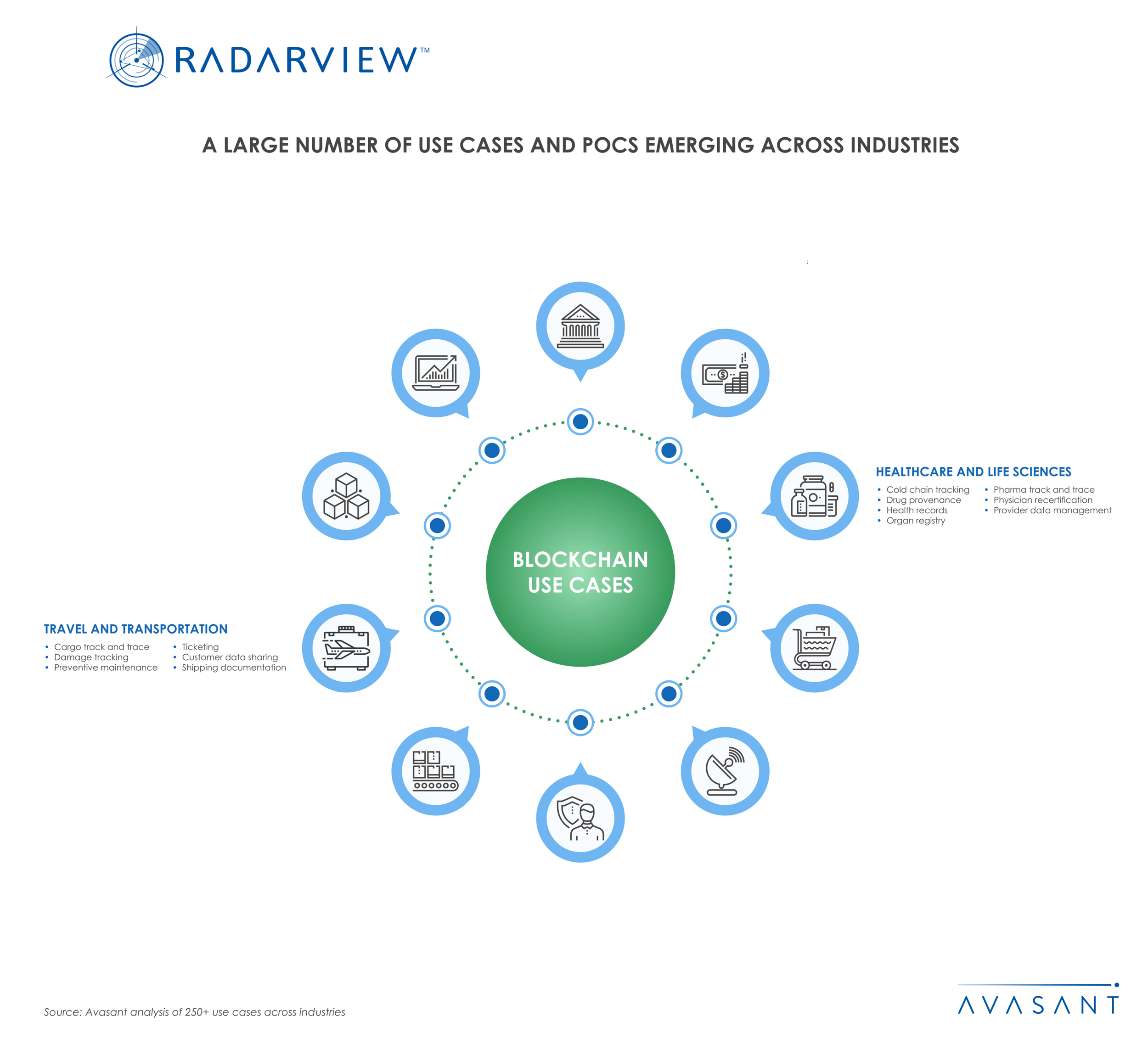 alternative uses of blockchain